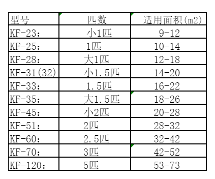 武平空调维修