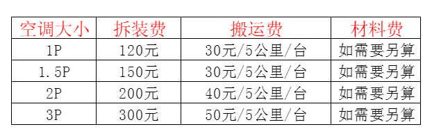 武平空调移机及费用电话在哪里找
